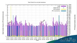 Thumbnail image of What can Test Clutch teach us?